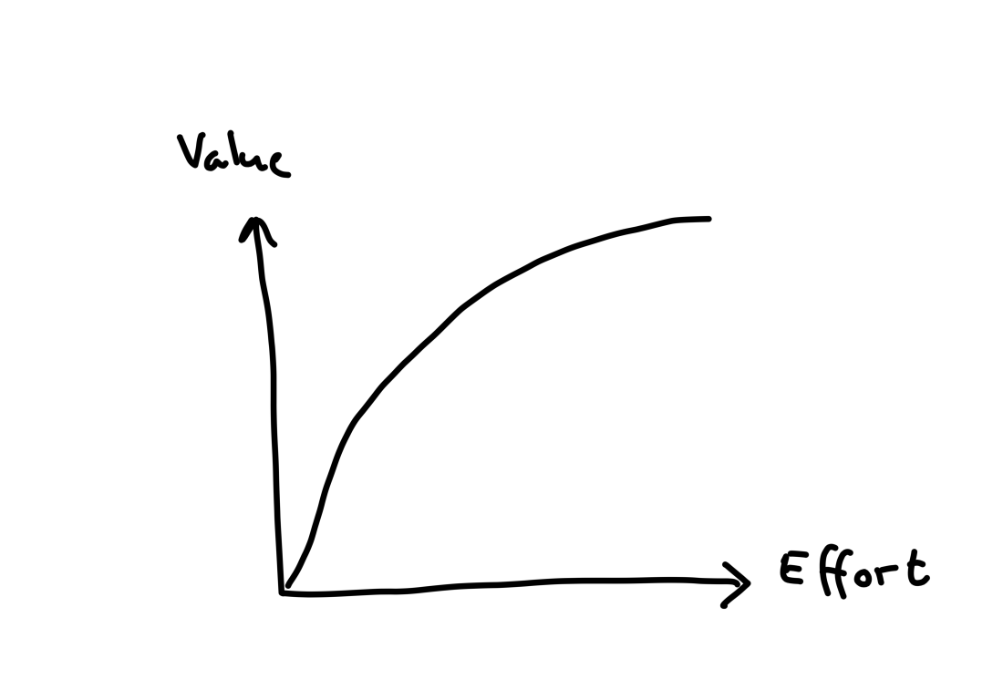 2019-05-17 - Pareto.png